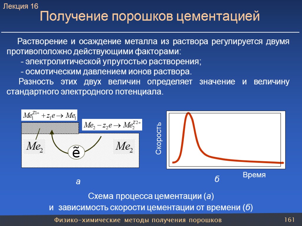 Физико-химические методы получения порошков 161 Получение порошков цементацией Растворение и осаждение металла из раствора